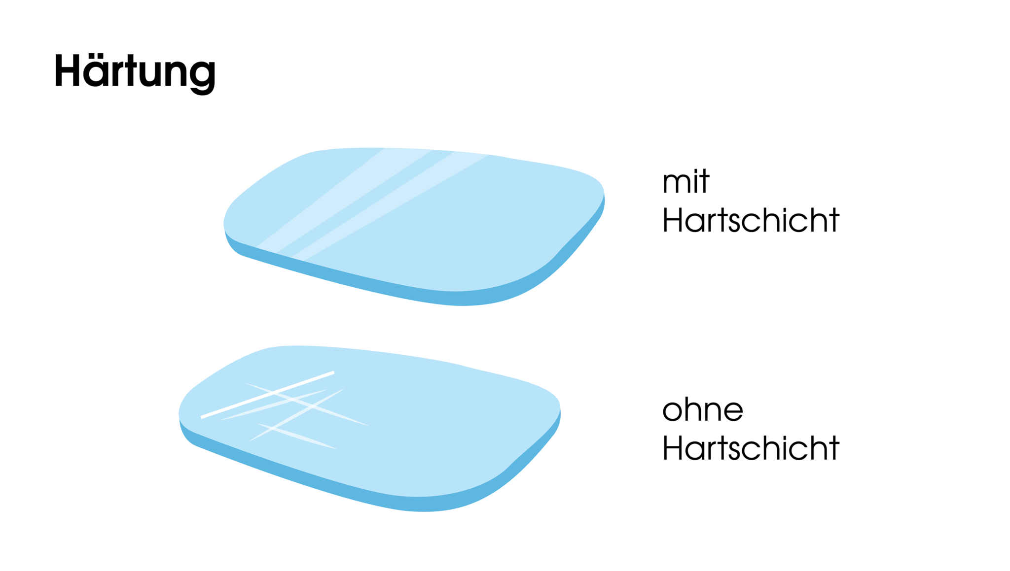 Beschichtungen für die Brille Entspiegelung, Hartschicht & Co. Unser Auge