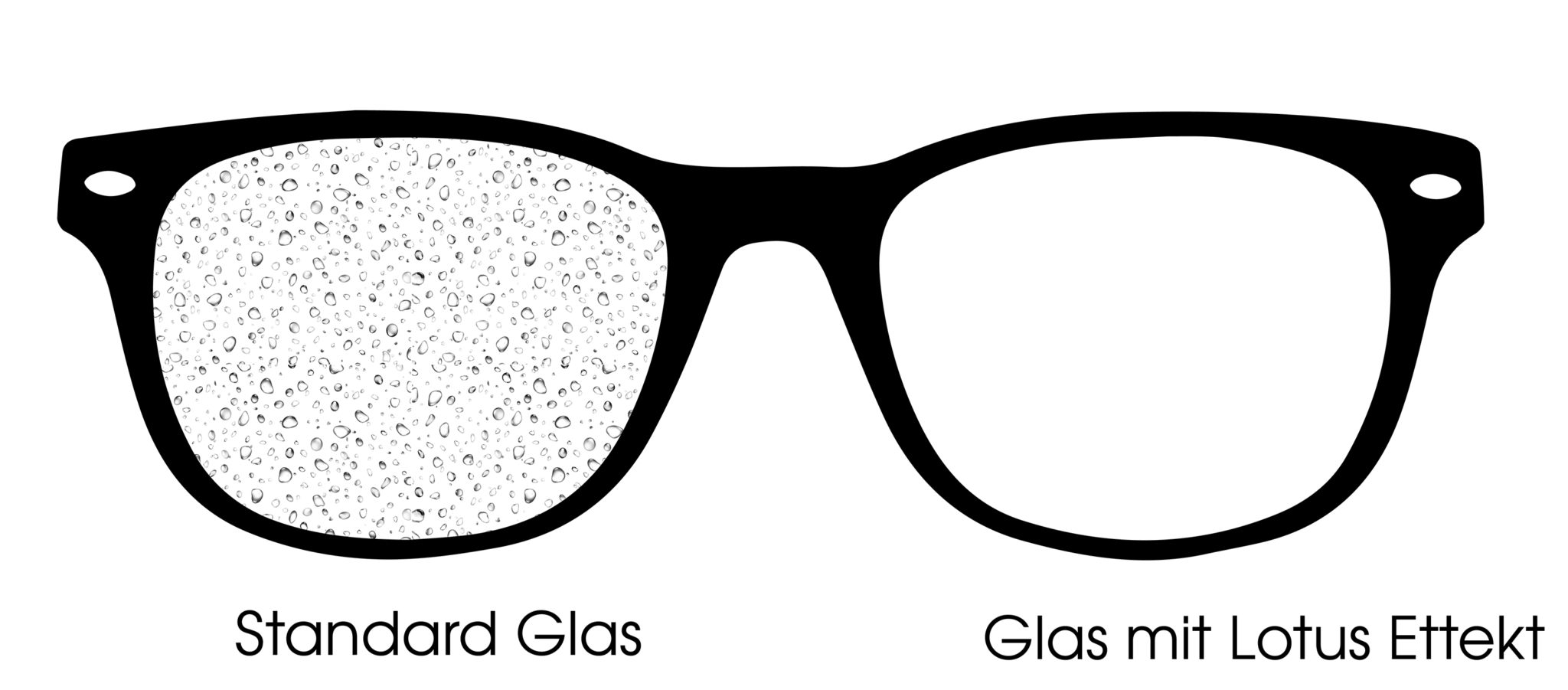 Beschichtungen für die Brille Entspiegelung, Hartschicht & Co. Unser Auge