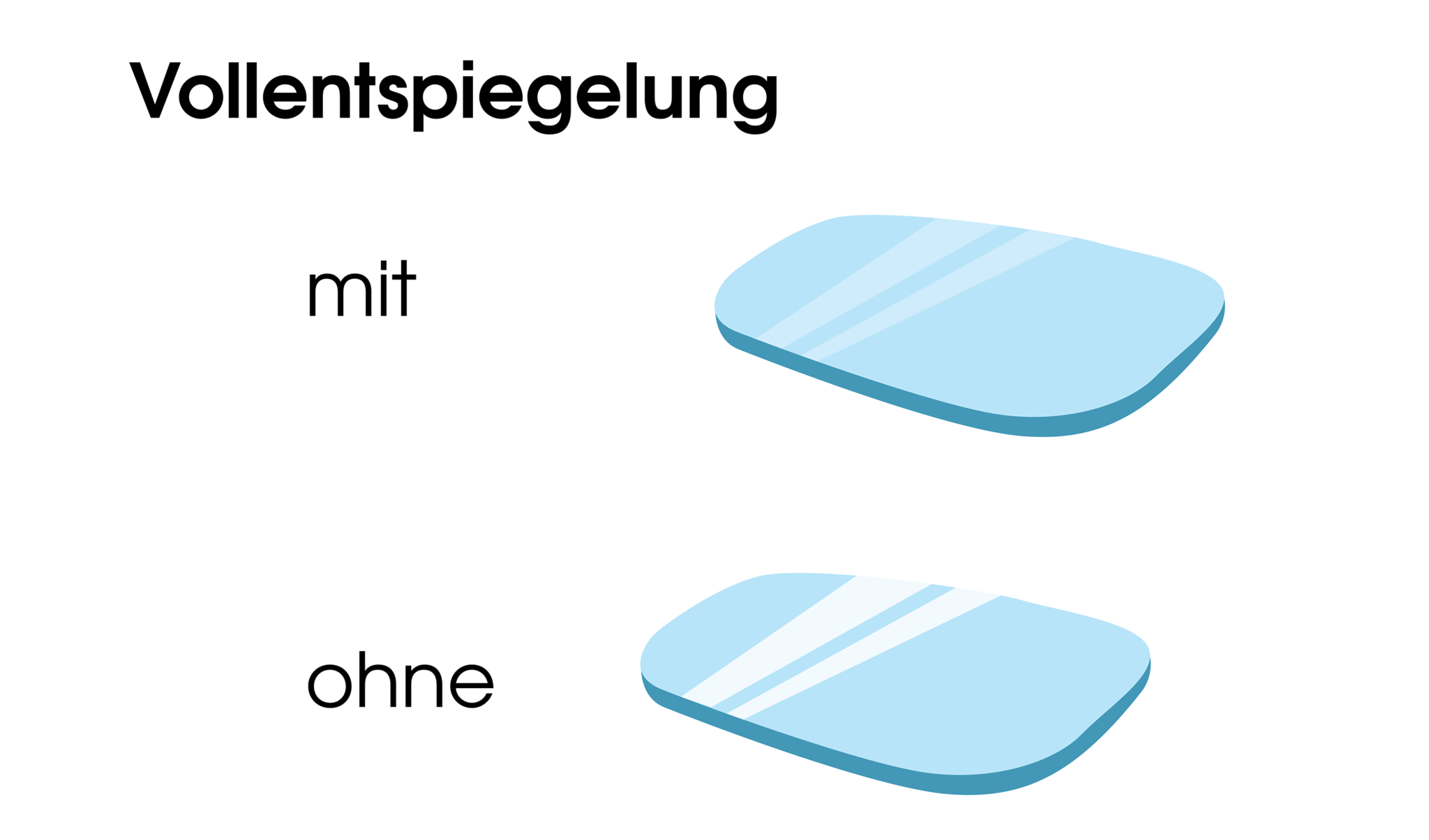 Brillenglasbeschichtungen