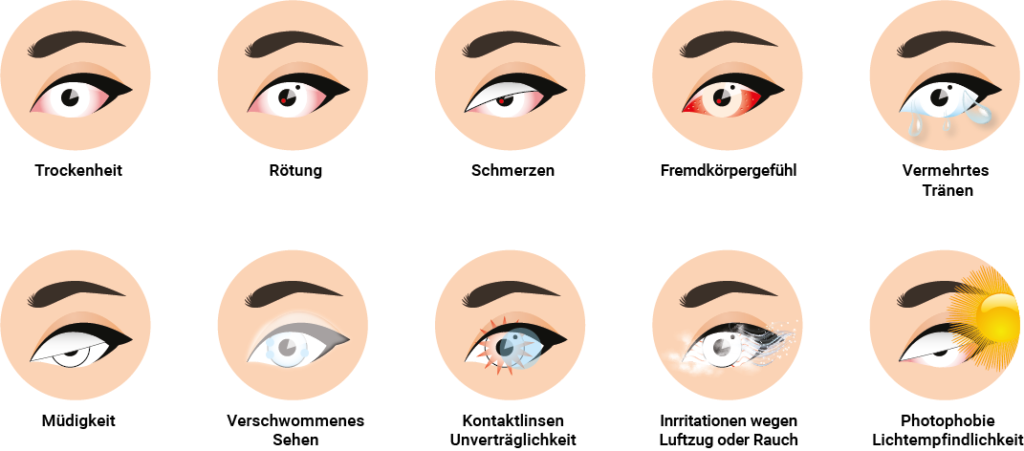 Anzeichen für trockene Augen und trockenes Auge Syndrome